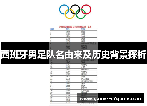 西班牙男足队名由来及历史背景探析