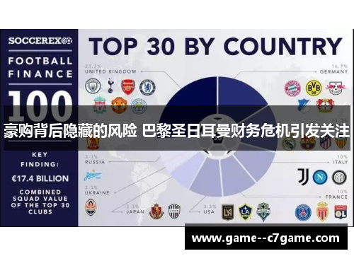 豪购背后隐藏的风险 巴黎圣日耳曼财务危机引发关注