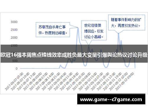欧冠16强本周焦点锋线效率成胜负最大变量引爆舆论热议讨论升级