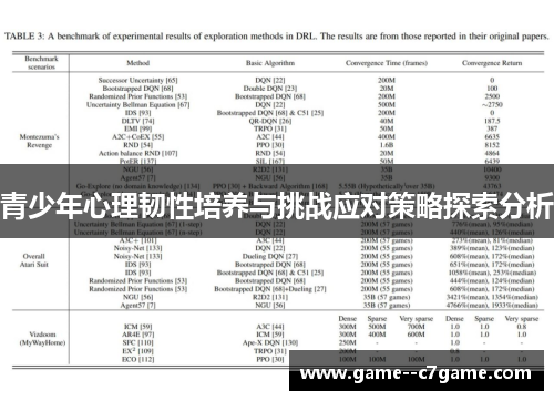 青少年心理韧性培养与挑战应对策略探索分析 青少年心理韧性培养与挑战应对策略探索分析