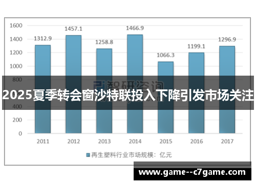 2025夏季转会窗沙特联投入下降引发市场关注 2025夏季转会窗沙特联投入下降引发市场关注