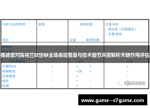 佩德里对阵荷兰欧协联全场表现复盘与技术细节深度解析关键作用评估